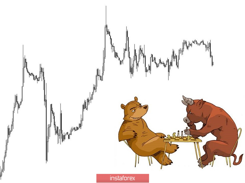 Торговые рекомендации по валютной паре GBPUSD - расстановка торговых ордеров (18 марта)