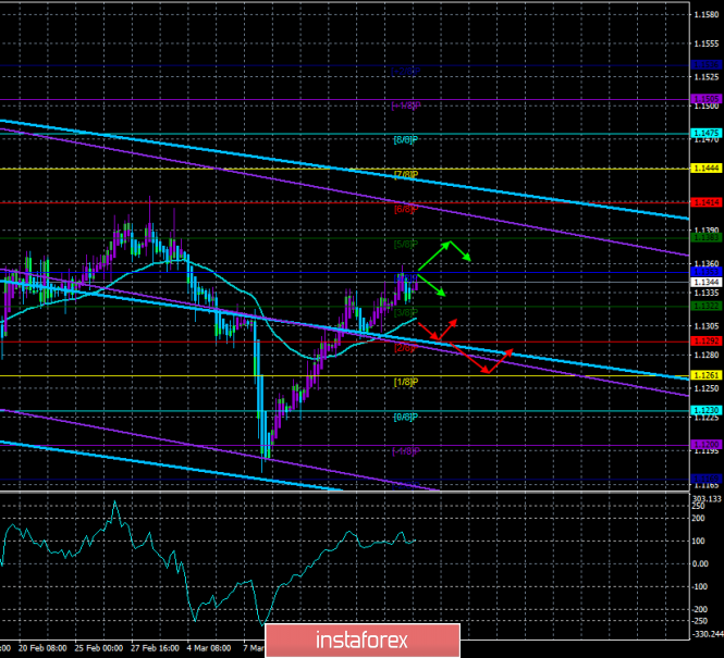 EUR/USD