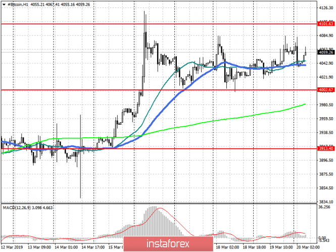 Курс валюты на 20.03.2019 analysis