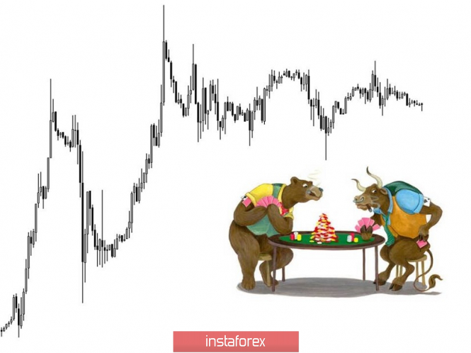 Курс валюты на 20.03.2019 analysis
