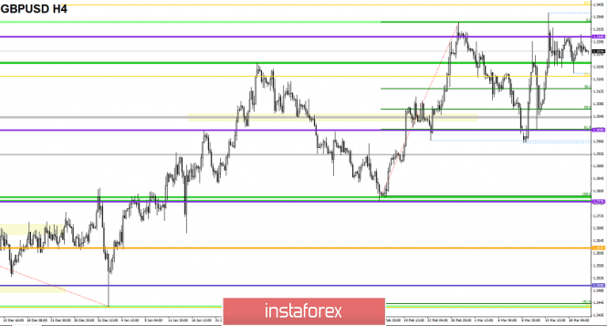 Курс валюты на 20.03.2019 analysis