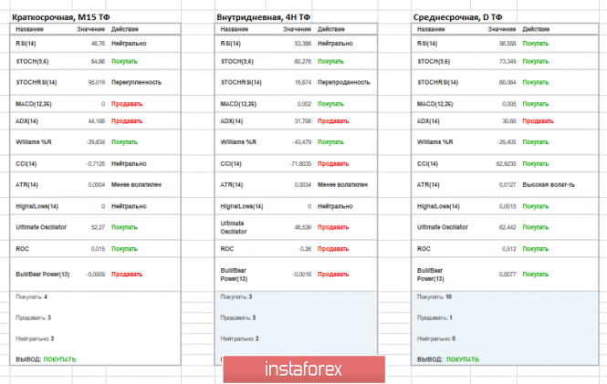 Курс валюты на 20.03.2019 analysis