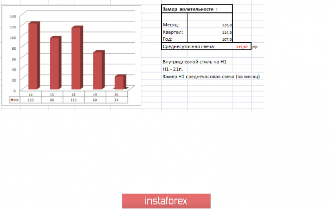 Курс валюты на 20.03.2019 analysis