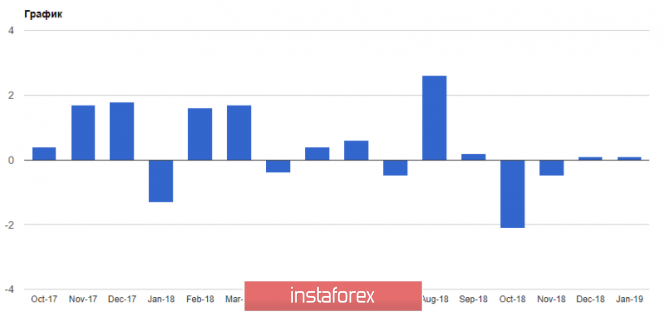 Курс валюты на 20.03.2019 analysis