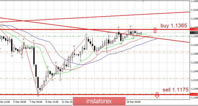 Курс валюты на 20.03.2019 analysis