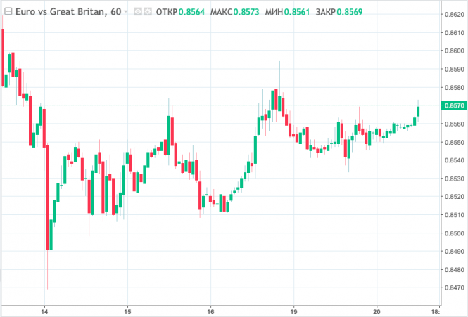 Курс валюты на 20.03.2019 analysis