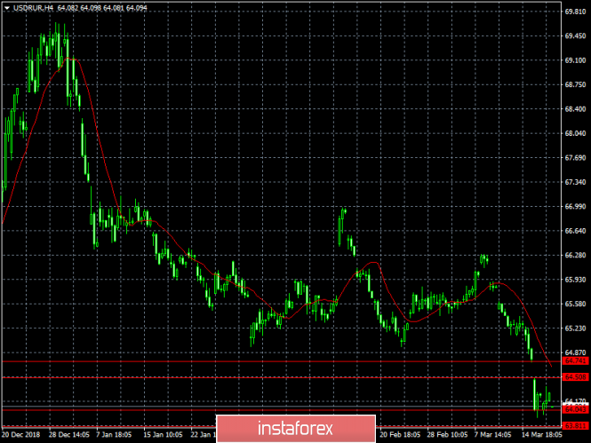 Курс валюты на 20.03.2019 analysis