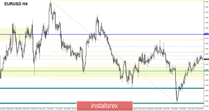 Курс валюты на 20.03.2019 analysis