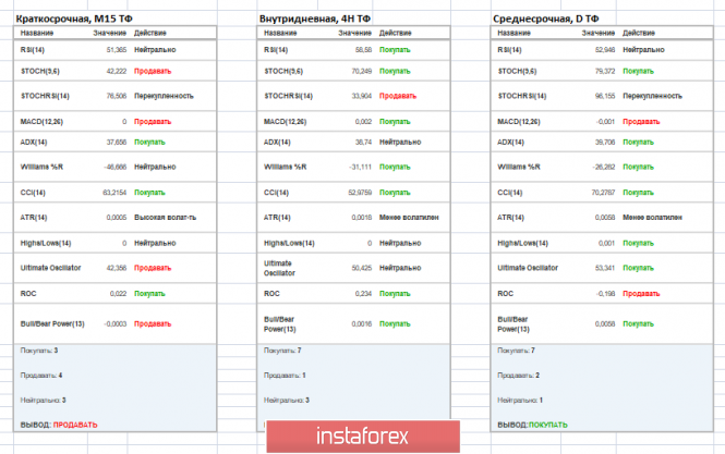 Курс валюты на 20.03.2019 analysis