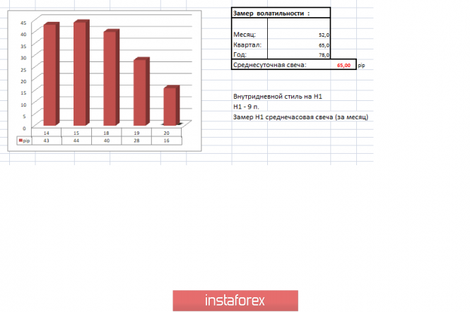 Курс валюты на 20.03.2019 analysis