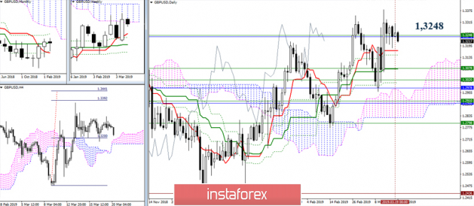 Курс валюты на 20.03.2019 analysis