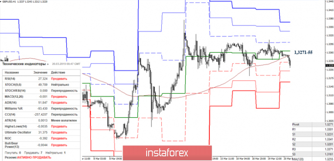 Курс валюты на 20.03.2019 analysis