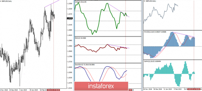Курс валюты на 20.03.2019 analysis