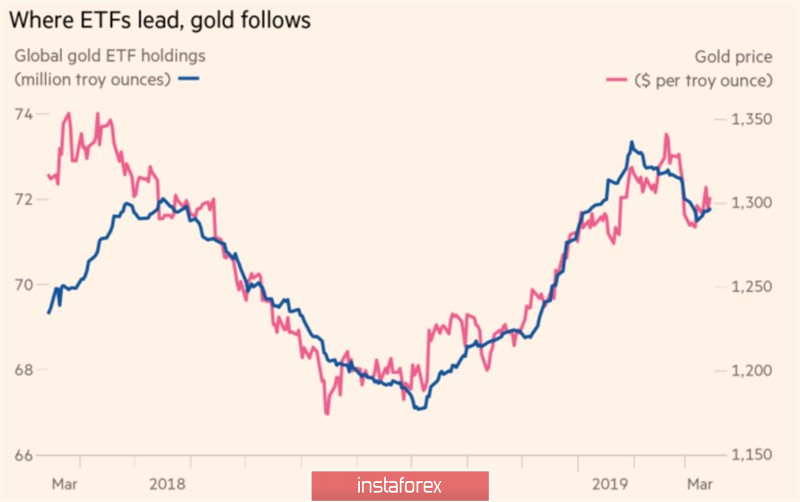 Золото ждет вердикта ФРС