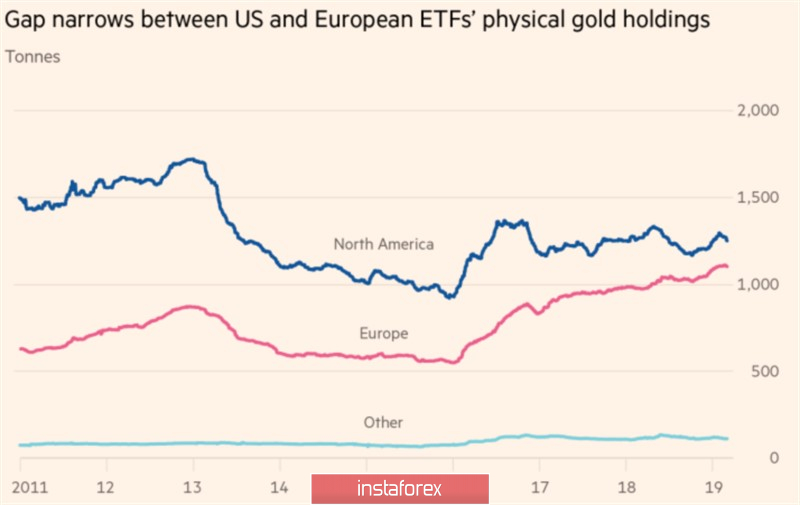 Золото ждет вердикта ФРС