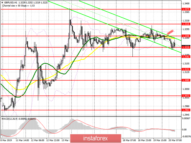 Курс валюты на 20.03.2019 analysis