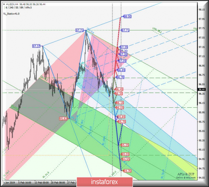 Курс валюты на 20.03.2019 analysis