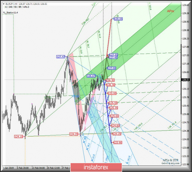 Курс валюты на 20.03.2019 analysis