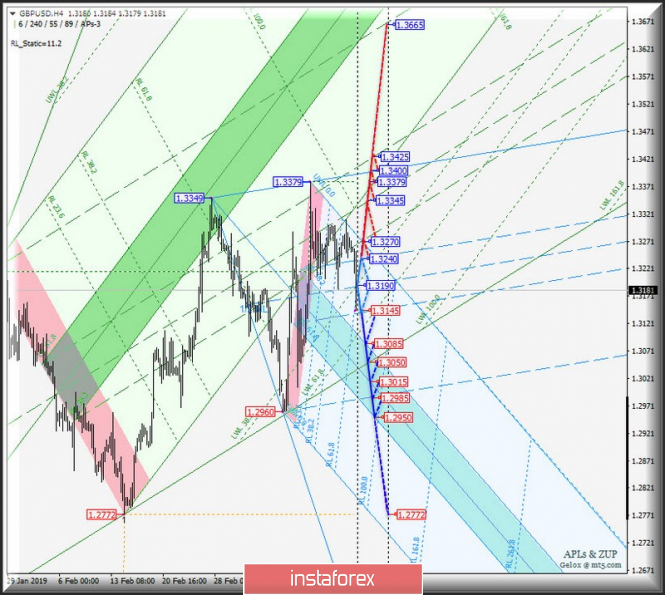 Курс валюты на 20.03.2019 analysis