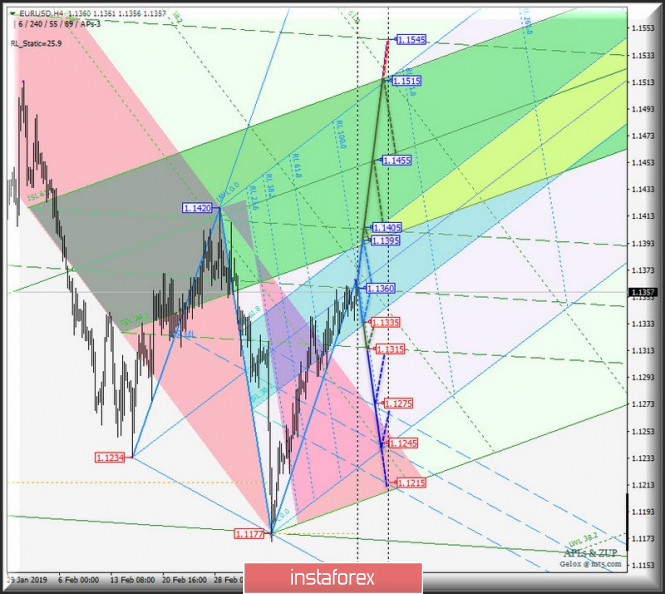 Курс валюты на 20.03.2019 analysis