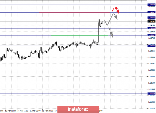 Курс валюты на 21.03.2019 analysis