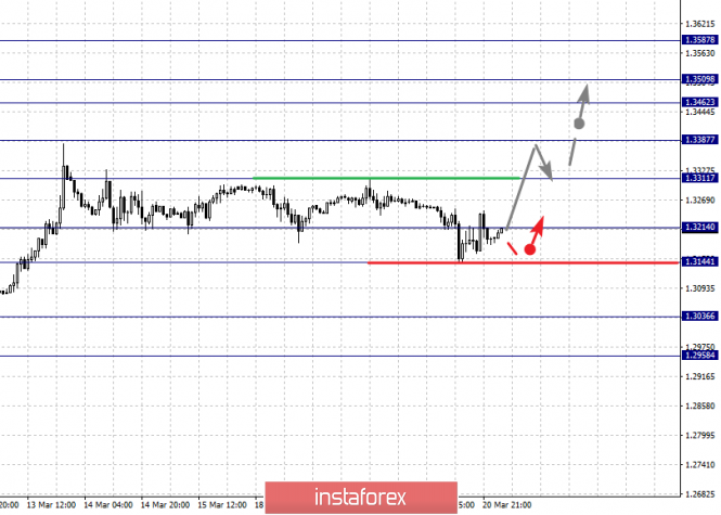 Курс валюты на 21.03.2019 analysis