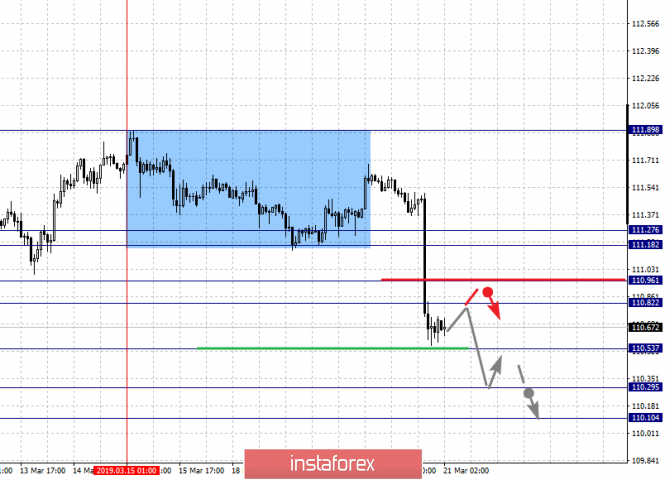 Курс валюты на 21.03.2019 analysis
