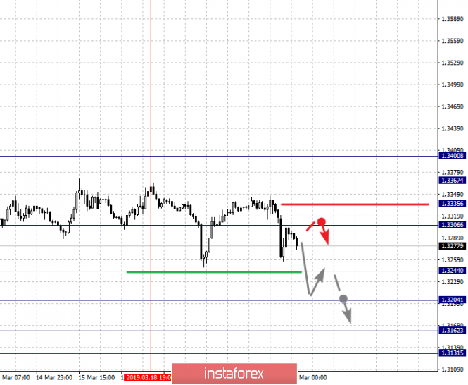 Курс валюты на 21.03.2019 analysis