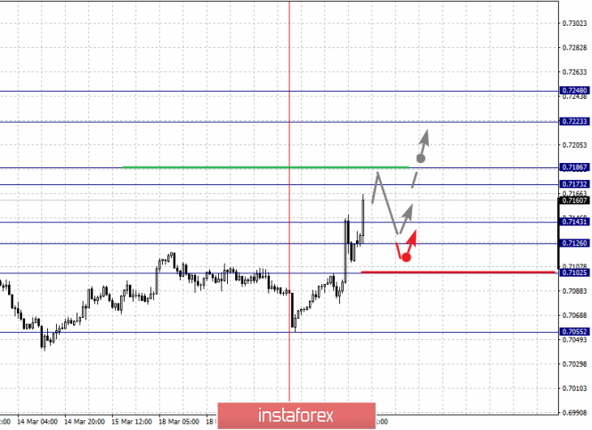 Курс валюты на 21.03.2019 analysis