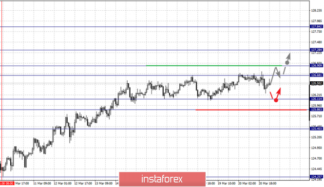 Курс валюты на 21.03.2019 analysis