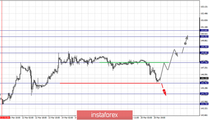 Курс валюты на 21.03.2019 analysis