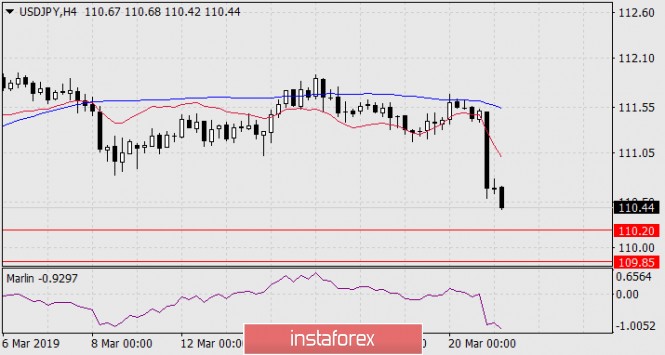 Курс валюты на 21.03.2019 analysis