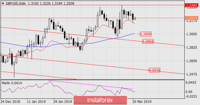 Курс валюты на 21.03.2019 analysis