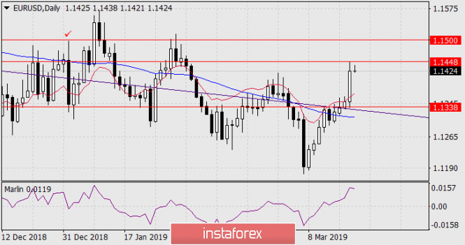 Курс валюты на 21.03.2019 analysis
