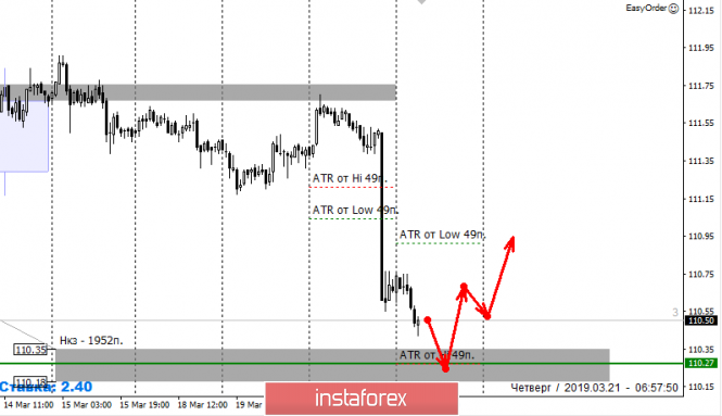 Курс валюты на 21.03.2019 analysis