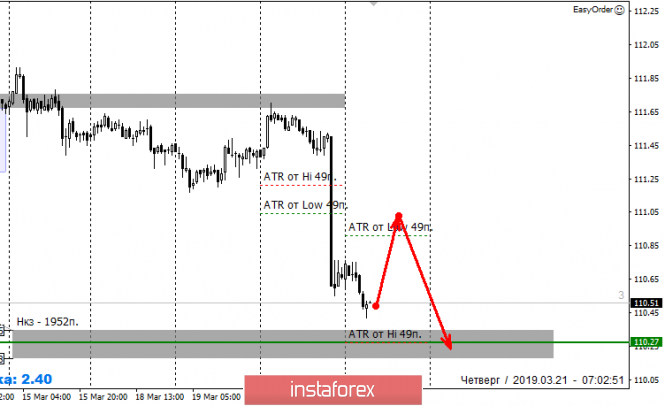 Курс валюты на 21.03.2019 analysis
