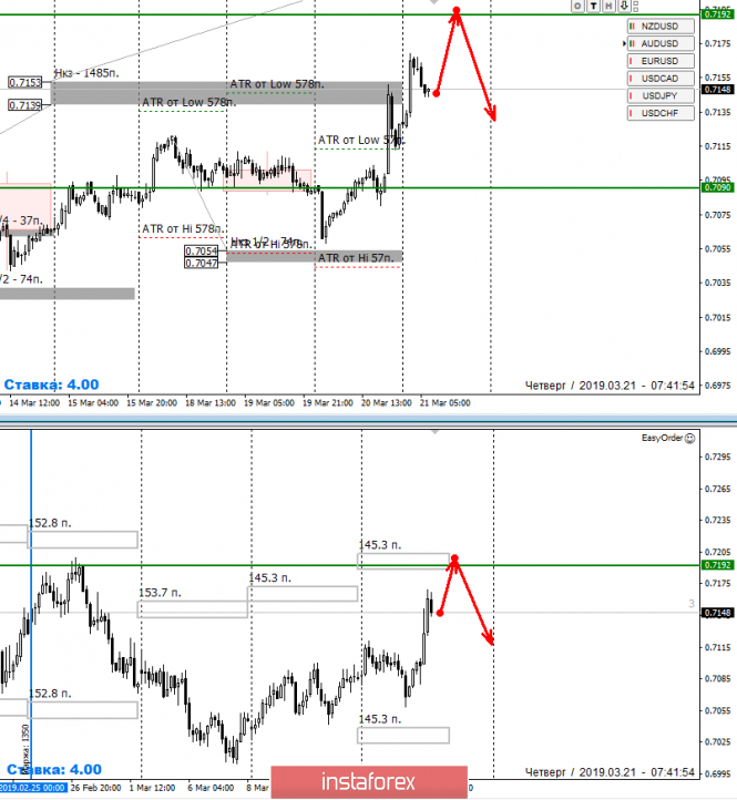 Курс валюты на 21.03.2019 analysis