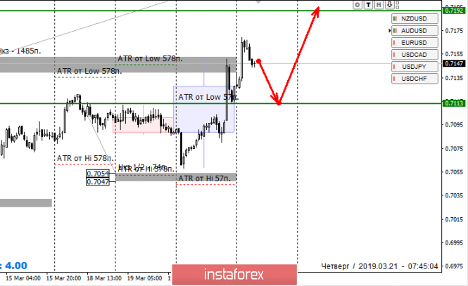 Курс валюты на 21.03.2019 analysis