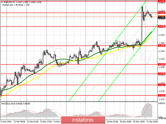 Курс валюты на 21.03.2019 analysis