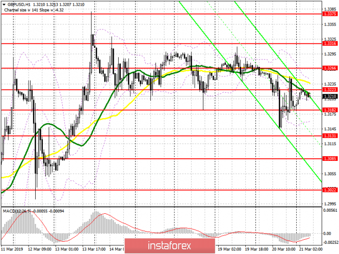 Курс валюты на 21.03.2019 analysis
