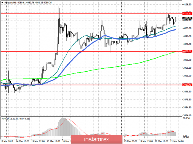 Курс валюты на 21.03.2019 analysis