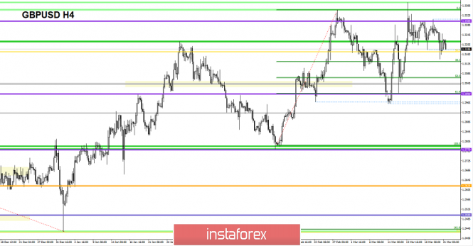 Курс валюты на 21.03.2019 analysis