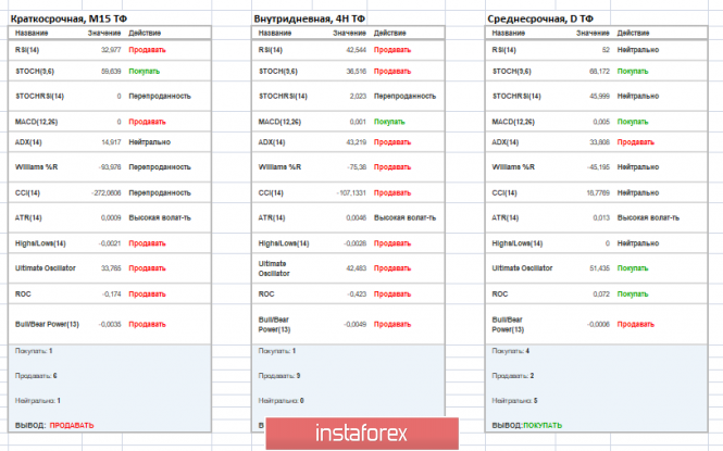 Курс валюты на 21.03.2019 analysis