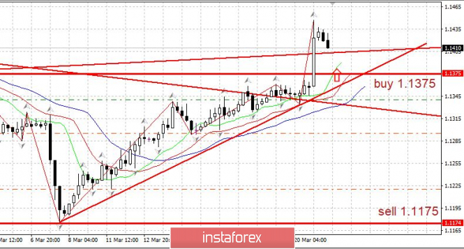 Курс валюты на 21.03.2019 analysis