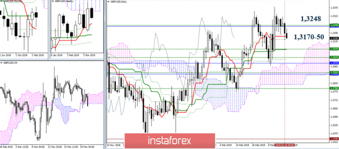 Курс валюты на 21.03.2019 analysis