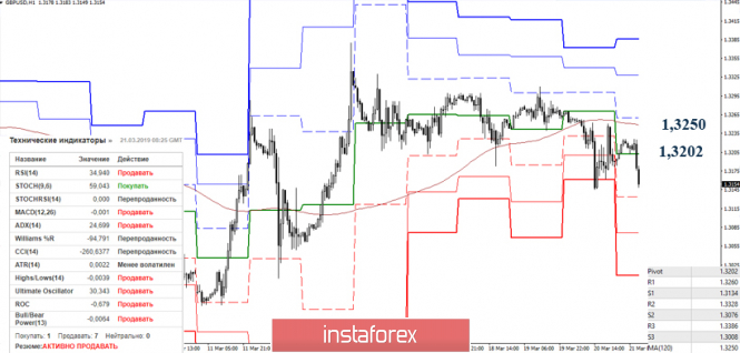 Курс валюты на 21.03.2019 analysis