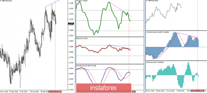 Курс валюты на 21.03.2019 analysis