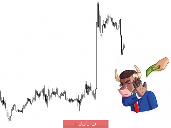 Курс валюты на 21.03.2019 analysis