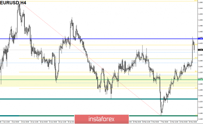 Курс валюты на 21.03.2019 analysis