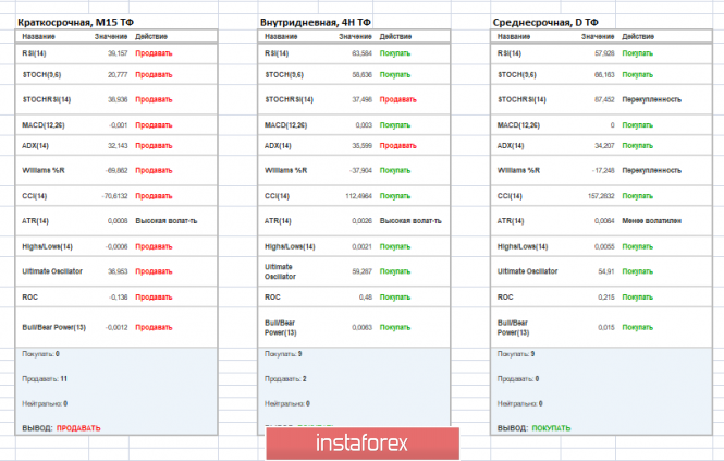 Курс валюты на 21.03.2019 analysis